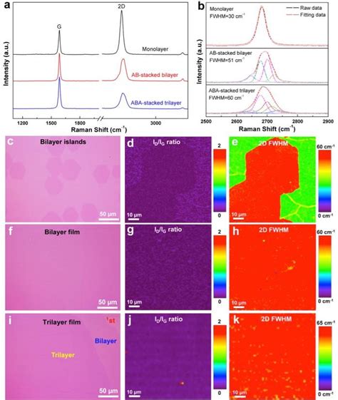 measuring graphene thickness|thickness of single layer graphene.